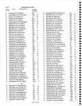 Landowners Index 013, Harrison County 2002 - 2003